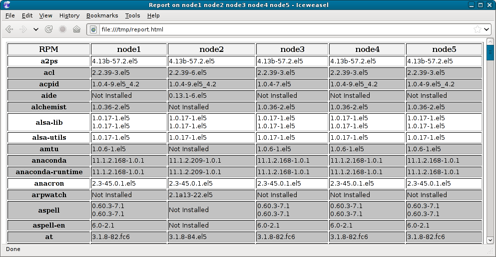 RPM Comparisons