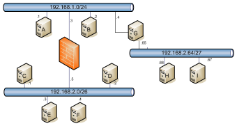 sample network